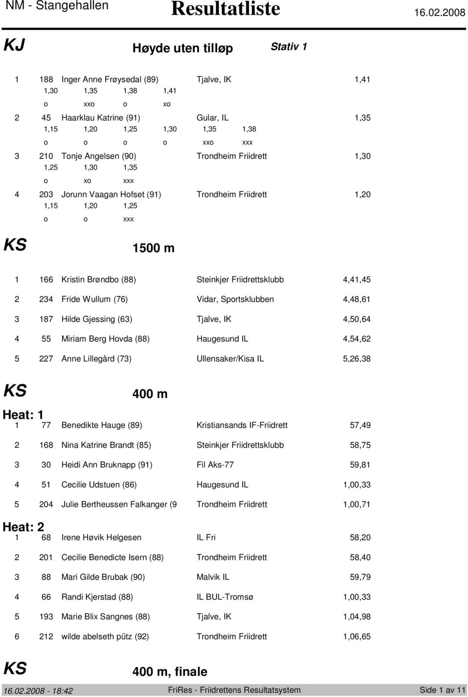 Vaagan Hofset (9) Trondheim Friidrett,0,,0, o o 00 m Kristin Brøndbo () Steinkjer Friidrettsklubb,, Fride Wullum () Vidar, Sportsklubben,, Hilde Gjessing () Tjalve, IK,0, Miriam Berg Hovda ()