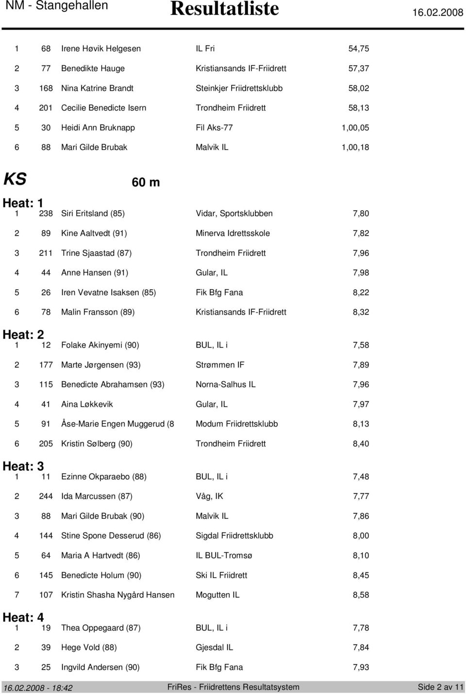 Aks-,00,0 Mari Gilde Brubak Malvik IL,00, 0 m Heat: Siri Eritsland () Vidar, Sportsklubben,0 9 Kine Aaltvedt (9) Minerva Idrettsskole, Trine Sjaastad () Trondheim Friidrett,9 Anne Hansen (9) Gular,