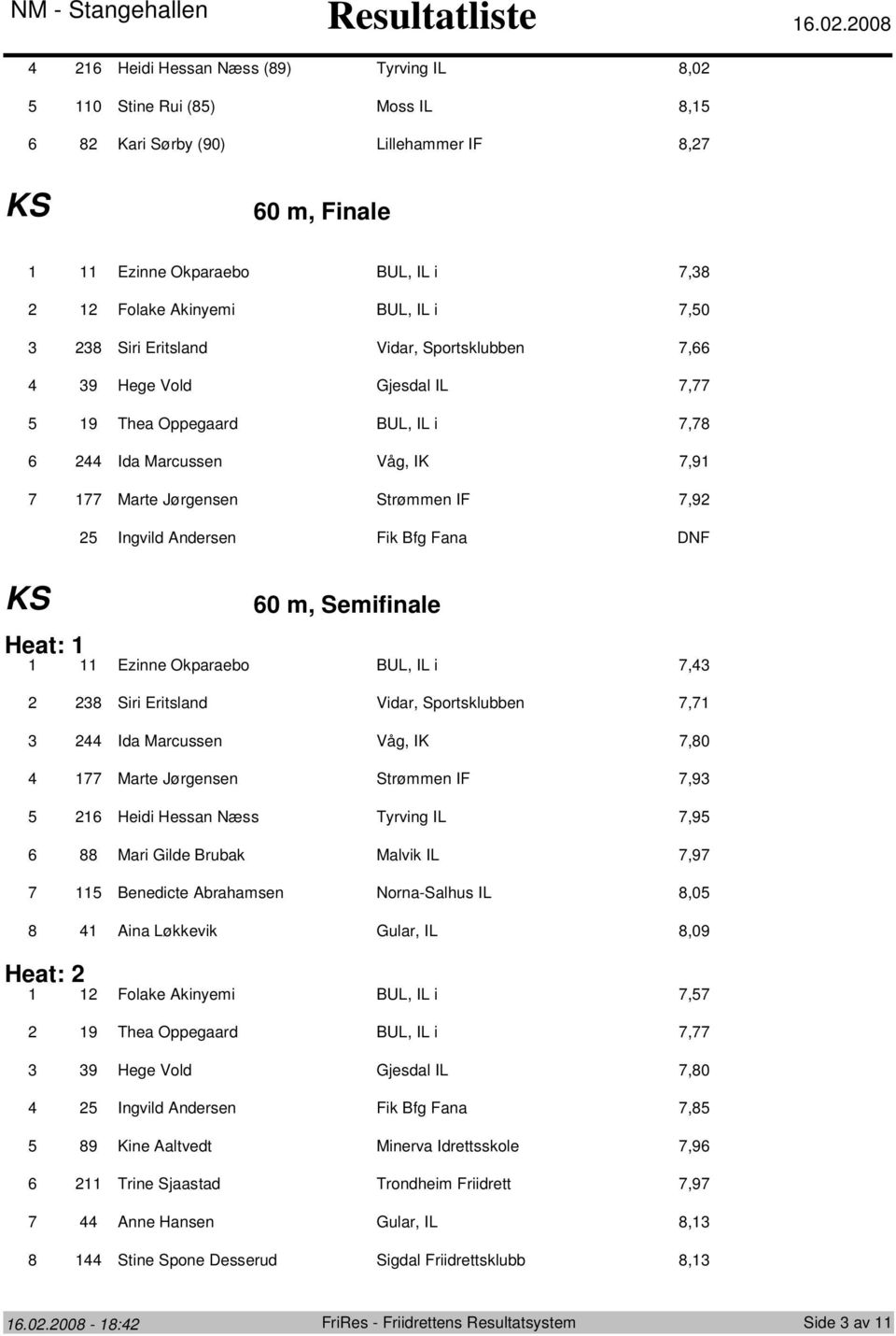 9 Hege Vold Gjesdal IL, 9 Thea Oppegaard BUL, IL i, Ida Marcussen Våg, IK,9 Marte Jørgensen Strømmen IF,9 Ingvild Andersen Fik Bfg Fana DNF 0 m, Semifinale Heat: Ezinne Okparaebo BUL, IL i, Siri