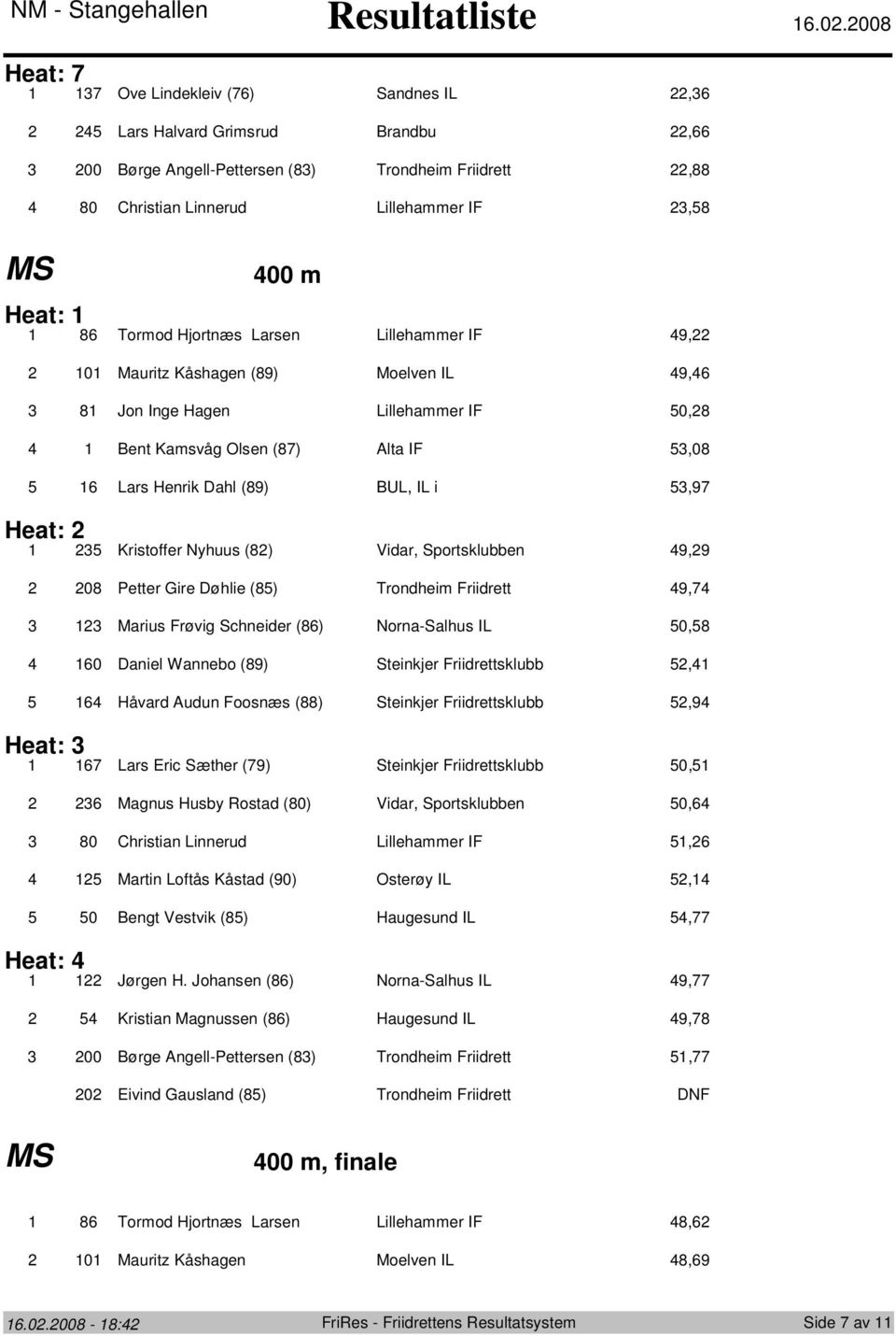 Lillehammer IF 9, 0 Mauritz Kåshagen (9) Moelven IL 9, Jon Inge Hagen Lillehammer IF 0, Bent Kamsvåg Olsen () Alta IF,0 Lars Henrik Dahl (9) BUL, IL i,9 Heat: Kristoffer Nyhuus () Vidar,