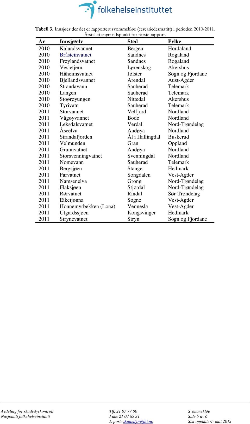 Sogn og Fjordane 2010 Bjellandsvannet Arendal Aust-Agder 2010 Strandavann Sauherad Telemark 2010 Langen Sauherad Telemark 2010 Stoørøyungen Nittedal Akershus 2010 Tyrivatn Sauherad Telemark 2011