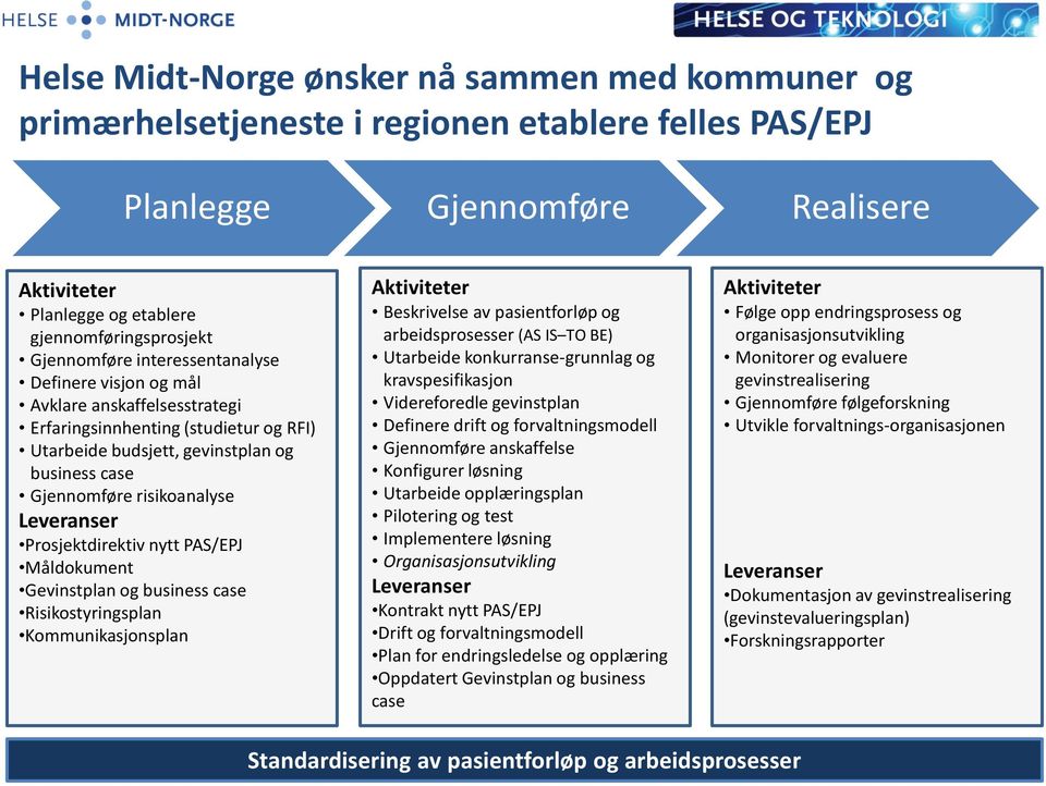 Leveranser Prosjektdirektiv nytt PAS/EPJ Måldokument Gevinstplan og business case Risikostyringsplan Kommunikasjonsplan Aktiviteter Beskrivelse av pasientforløp og arbeidsprosesser (AS IS TO BE)