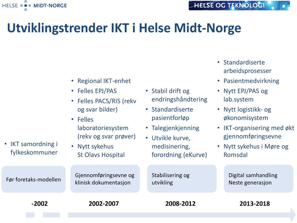 Talegjenkjenning Utvikle kurve, medisinering, forordning (ekurve) Nytt EPJ/PAS og lab.