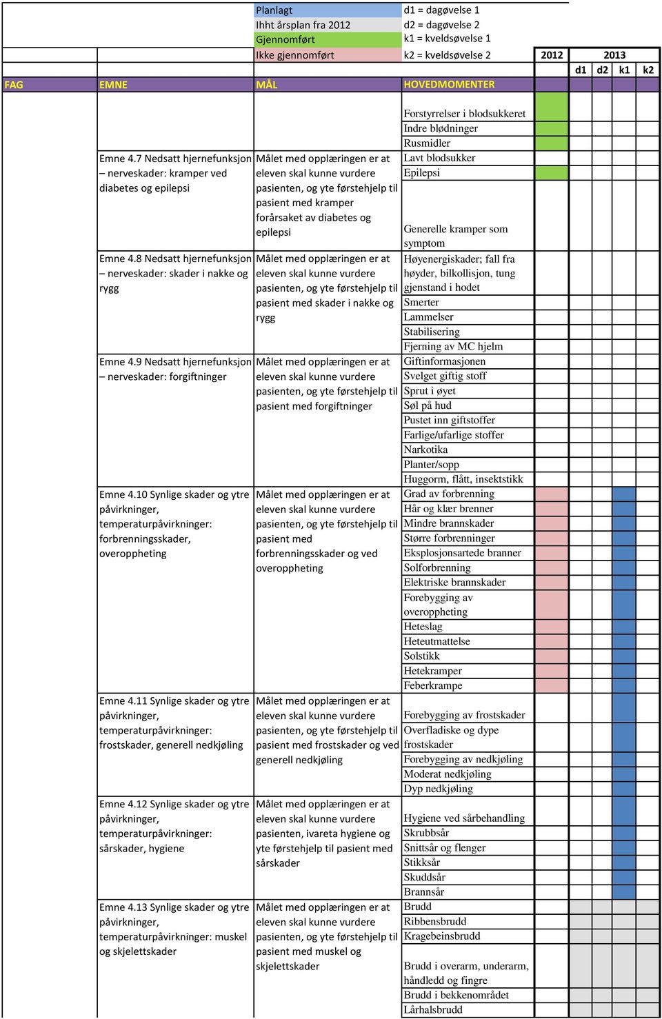fra ved 2012 hodesmerter d2 = dagøvelse 2 Gjennomført som ikke er forårsaket av skade k1 = kveldsøvelse 1 7 Nedsatt hjernefunksjon nerveskader: kramper ved diabetes og epilepsi 8 Nedsatt