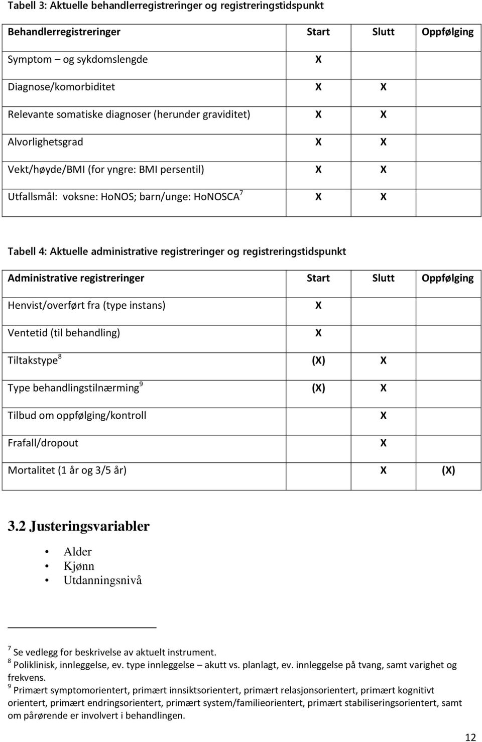 registreringstidspunkt Administrative registreringer Start Slutt Oppfølging Henvist/overført fra (type instans) Ventetid (til behandling) Tiltakstype 8 () Type behandlingstilnærming 9 () Tilbud om