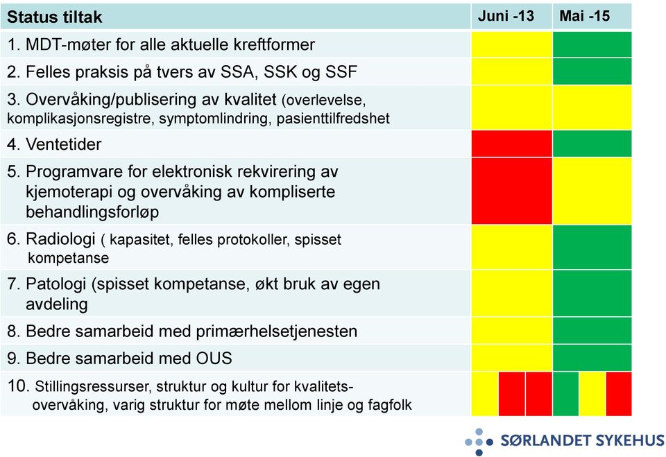 Programvare for elektronisk rekvirering av kjemoterapi og overvåking av kompliserte behandlingsforløp 6.