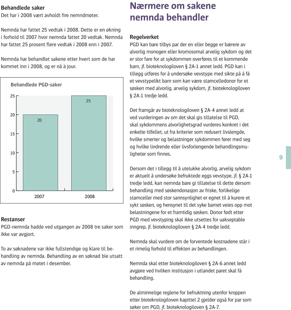 Behandlede PGD-saker 25 20 15 10 5 0 20 25 2007 2008 Restanser PGD-nemnda hadde ved utgangen av 2008 tre saker som ikke var avgjort.