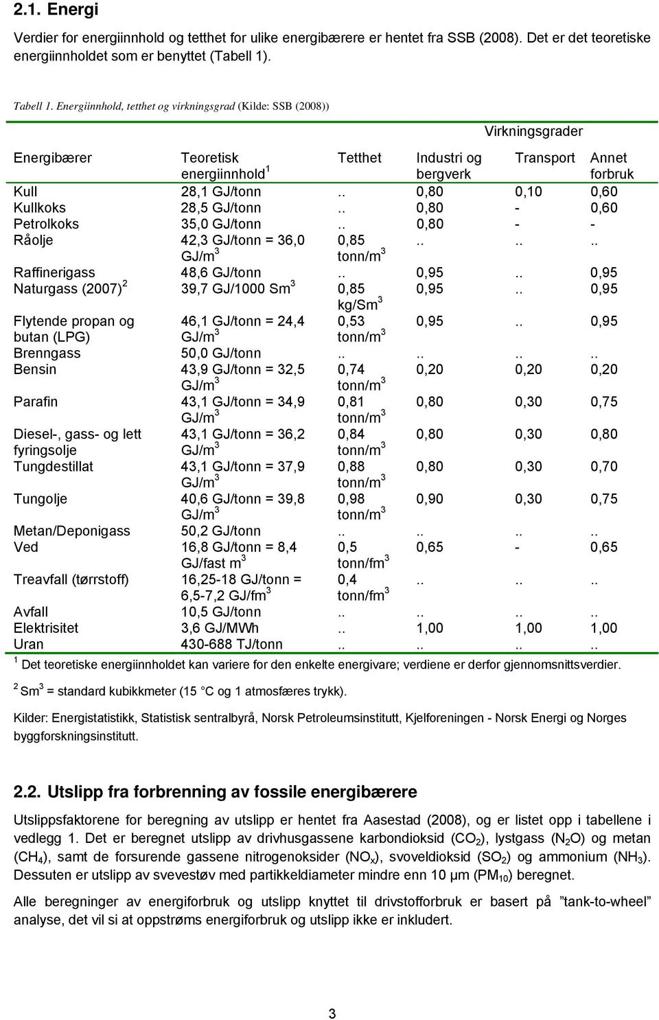 . 0,80 0,10 0,60 Kullkoks 28,5 GJ/tonn.. 0,80-0,60 Petrolkoks 35,0 GJ/tonn.. 0,80 - - Råolje 42,3 GJ/tonn = 36,0 0,85...... GJ/m 3 tonn/m 3 Raffinerigass 48,6 GJ/tonn.. 0,95.