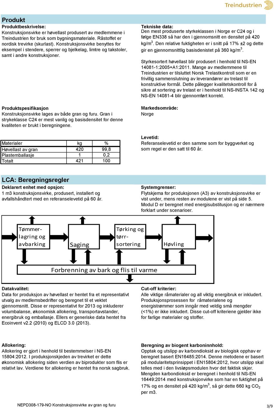 Tekniske data: en mest produserte styrkeklassen i er 4 og i følge EN338 så har den i gjennomsnitt en densitet på 420 /.