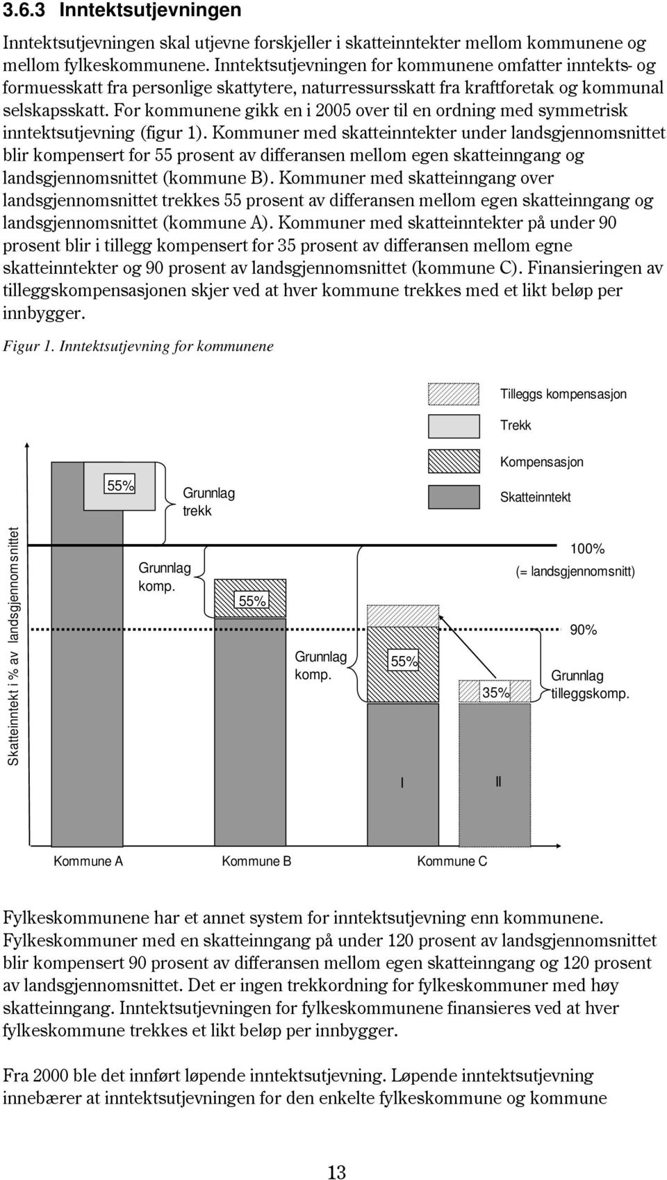 For kommunene gikk en i 2005 over til en ordning med symmetrisk inntektsutjevning (figur 1).