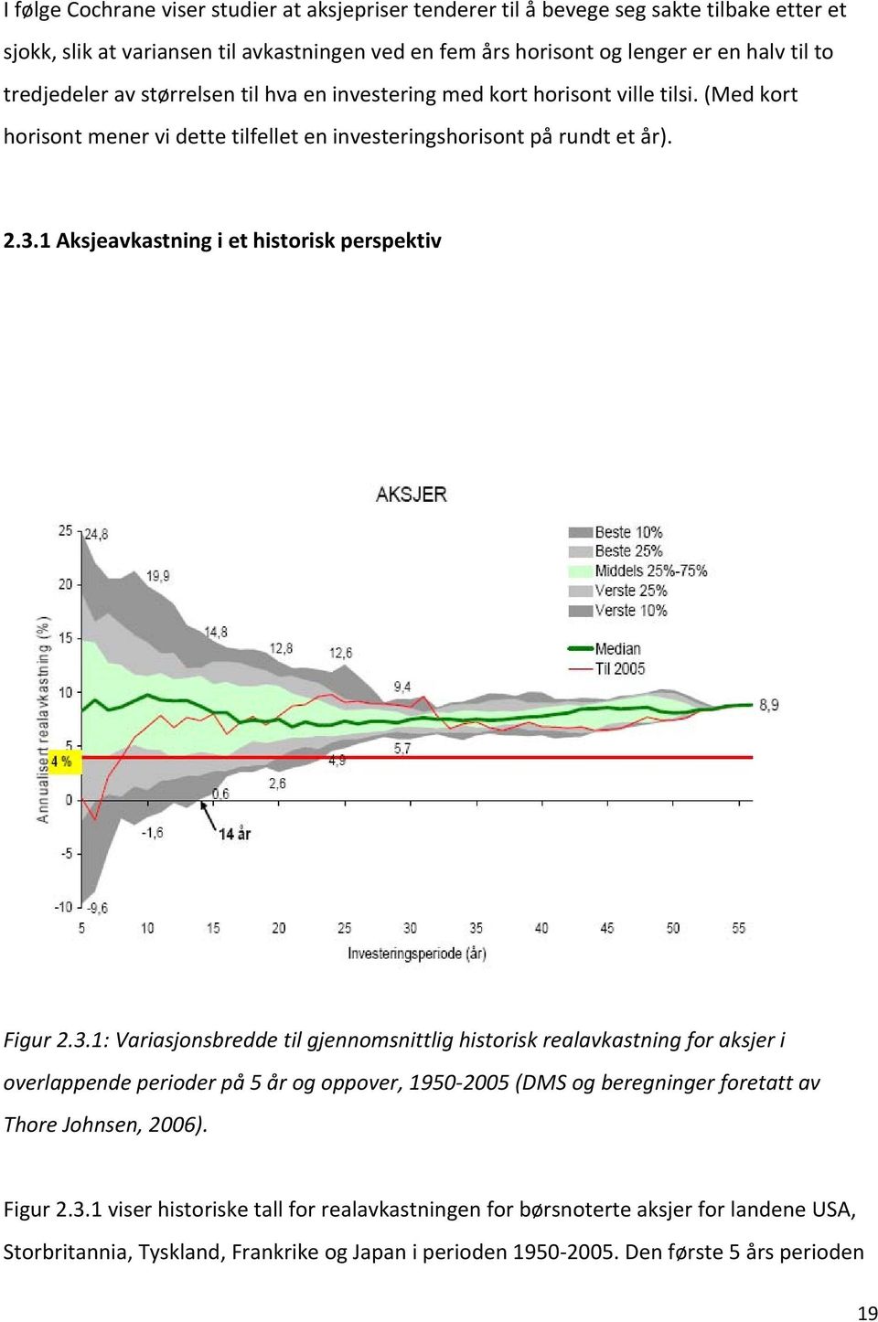 1 Aksjeavkastning i et historisk perspektiv Figur 2.3.