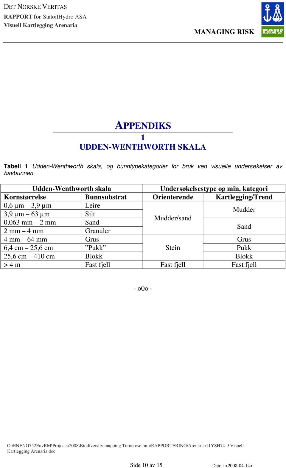 kategori Kornstørrelse Bunnsubstrat Orienterende Kartlegging/Trend 0,6 µm 3,9 µm Leire Mudder 3,9 µm 63 µm Silt Mudder/sand