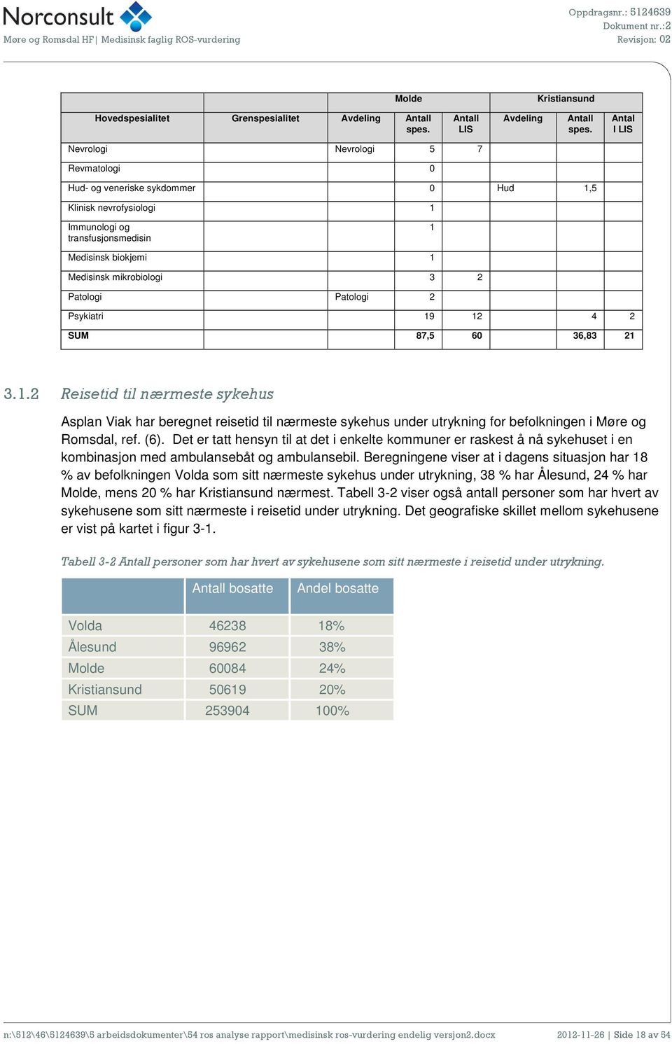 Patologi Patologi 2 Psykiatri 19 12 4 2 SUM 87,5 60 36,83 21 3.1.2 Reisetid til nærmeste sykehus Asplan Viak har beregnet reisetid til nærmeste sykehus under utrykning for befolkningen i Møre og Romsdal, ref.