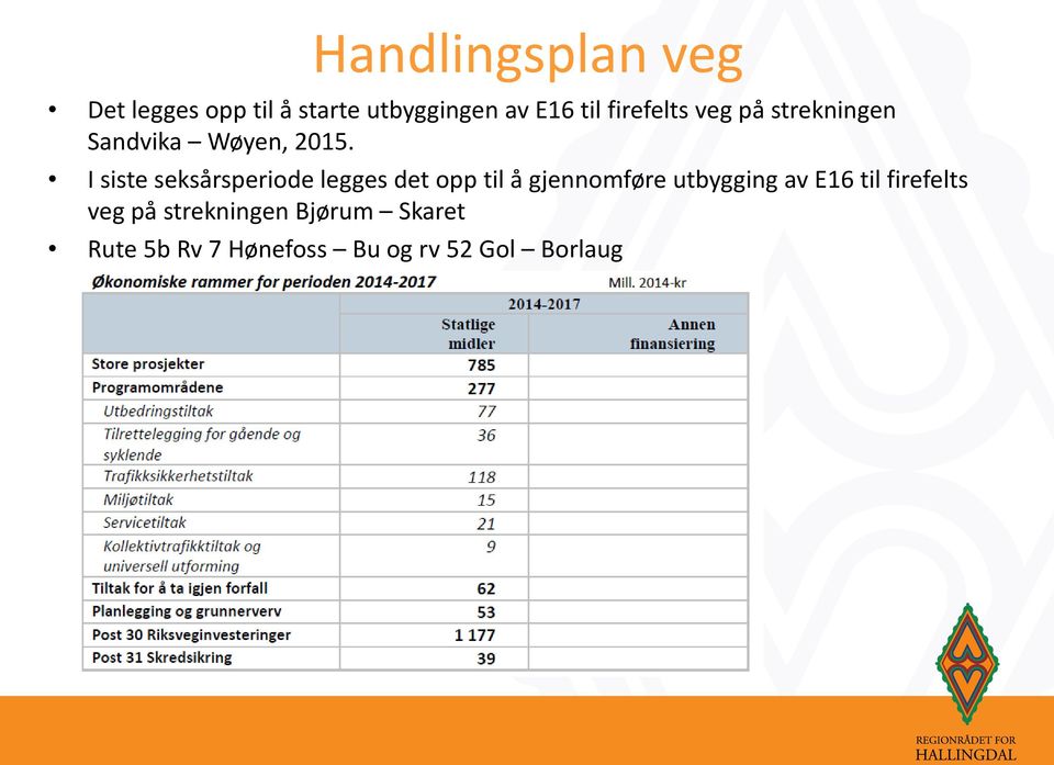 I siste seksårsperiode legges det opp til å gjennomføre utbygging av