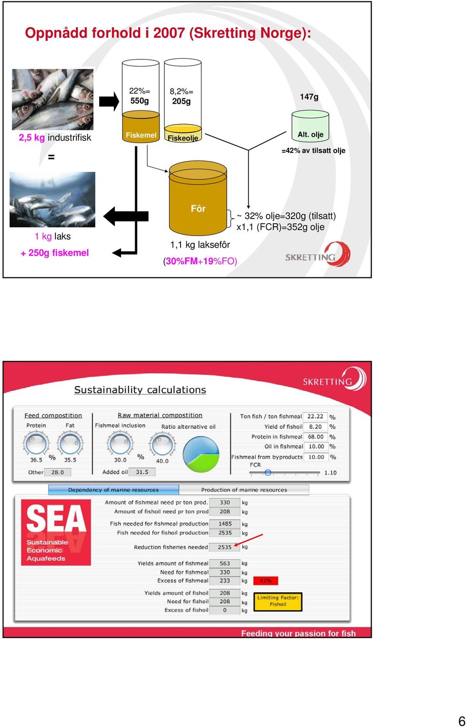 olje = =42% av tilsatt olje 1 kg laks + 250g fiskemel Fôr 1,1