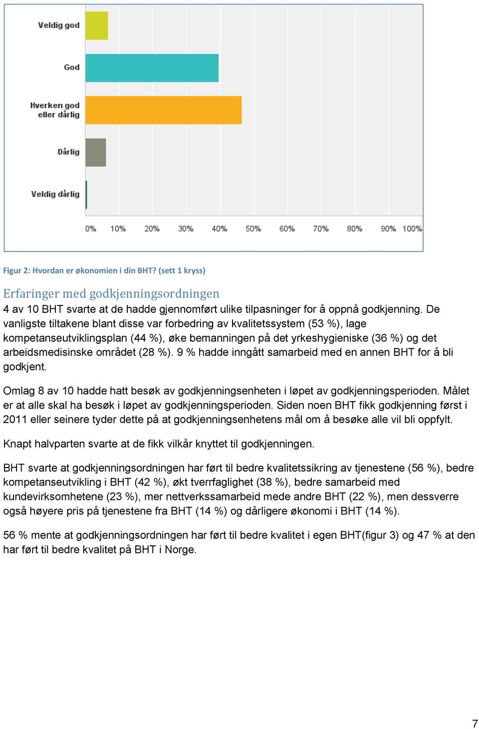 %). 9 % hadde inngått samarbeid med en annen BHT for å bli godkjent. Omlag 8 av 10 hadde hatt besøk av godkjenningsenheten i løpet av godkjenningsperioden.