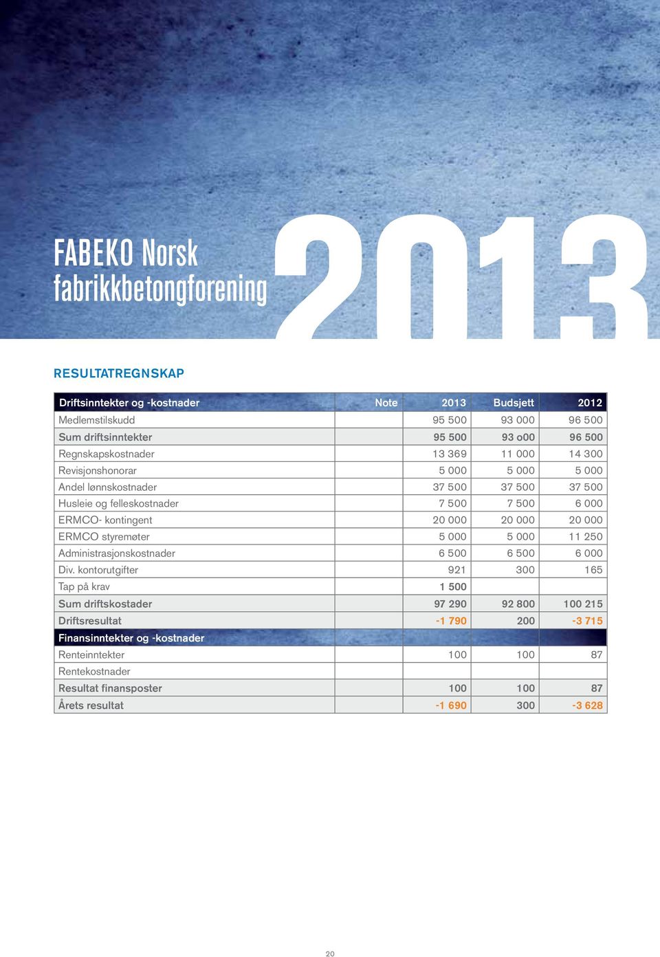 kontingent 20 000 20 000 20 000 ERMCO styremøter 5 000 5 000 11 250 Administrasjonskostnader 6 500 6 500 6 000 Div.