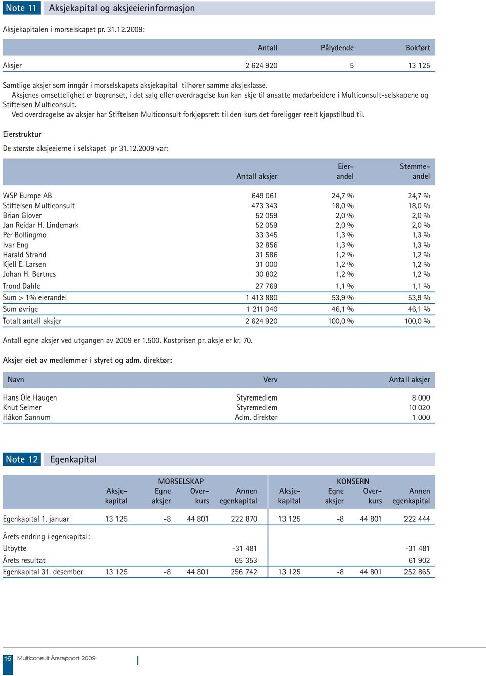 Aksjenes omsettelighet er begrenset, i det salg eller overdragelse kun kan skje til ansatte medarbeidere i Multiconsult-selskapene og Stiftelsen Multiconsult.