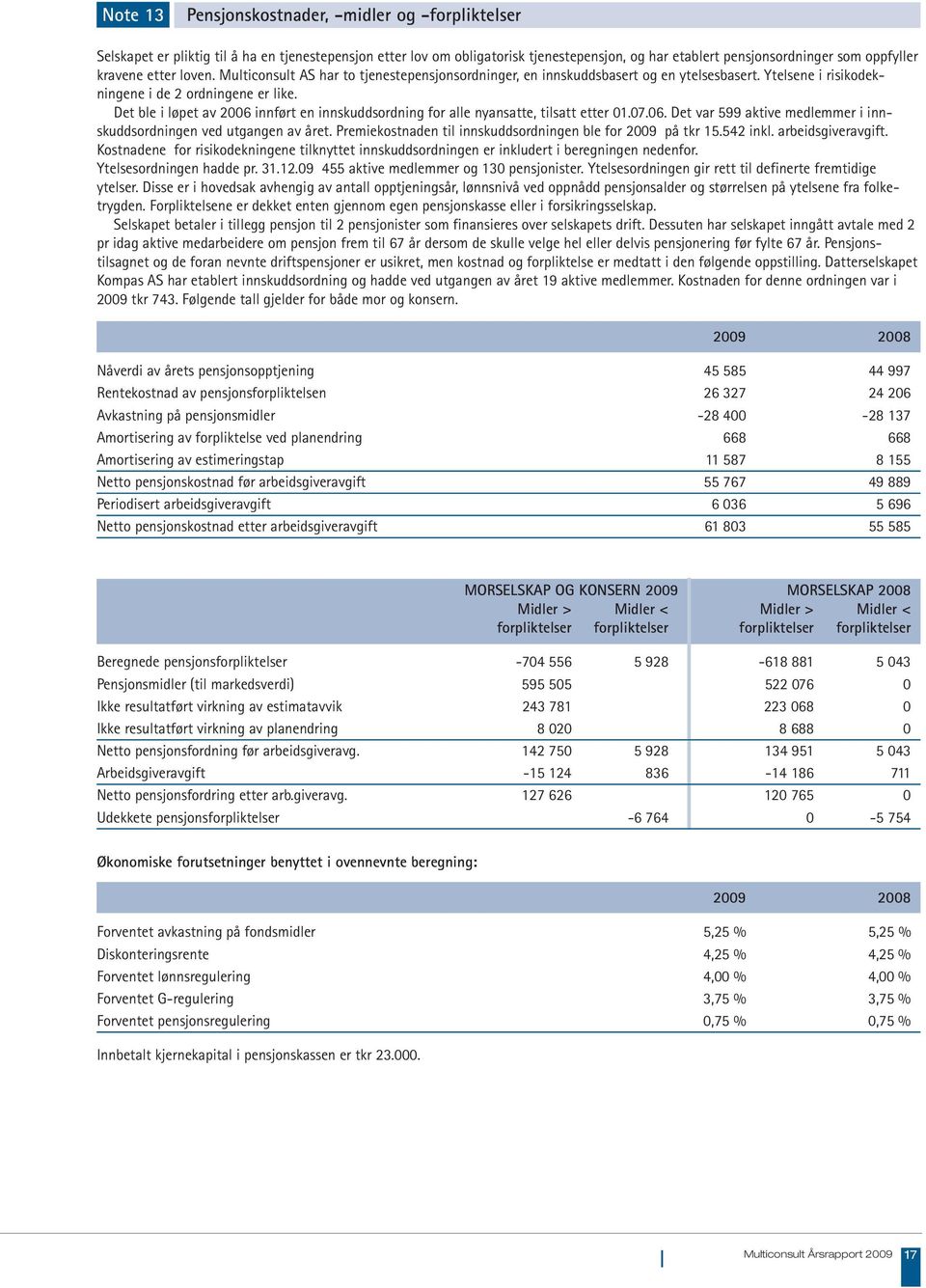 Det ble i løpet av 2006 innført en innskuddsordning for alle nyansatte, tilsatt etter 01.07.06. Det var 599 aktive medlemmer i innskuddsordningen ved utgangen av året.