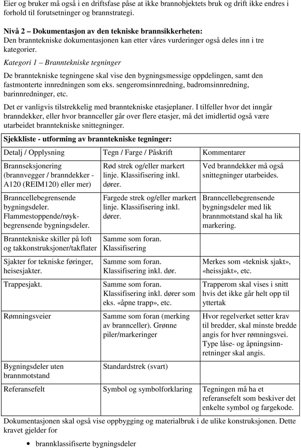 Kategori 1 Branntekniske tegninger De branntekniske tegningene skal vise den bygningsmessige oppdelingen, samt den fastmonterte innredningen som eks.