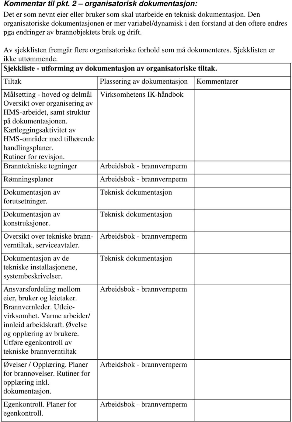 Av sjekklisten fremgår flere organisatoriske forhold som må dokumenteres. Sjekklisten er ikke uttømmende. Sjekkliste - utforming av dokumentasjon av organisatoriske tiltak.