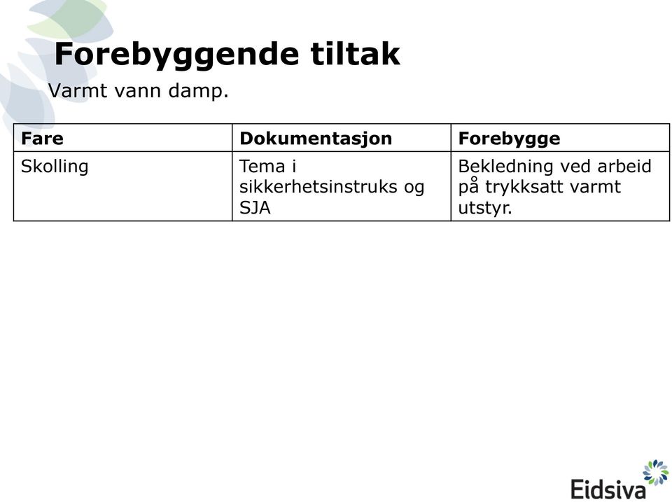 Tema i sikkerhetsinstruks og SJA