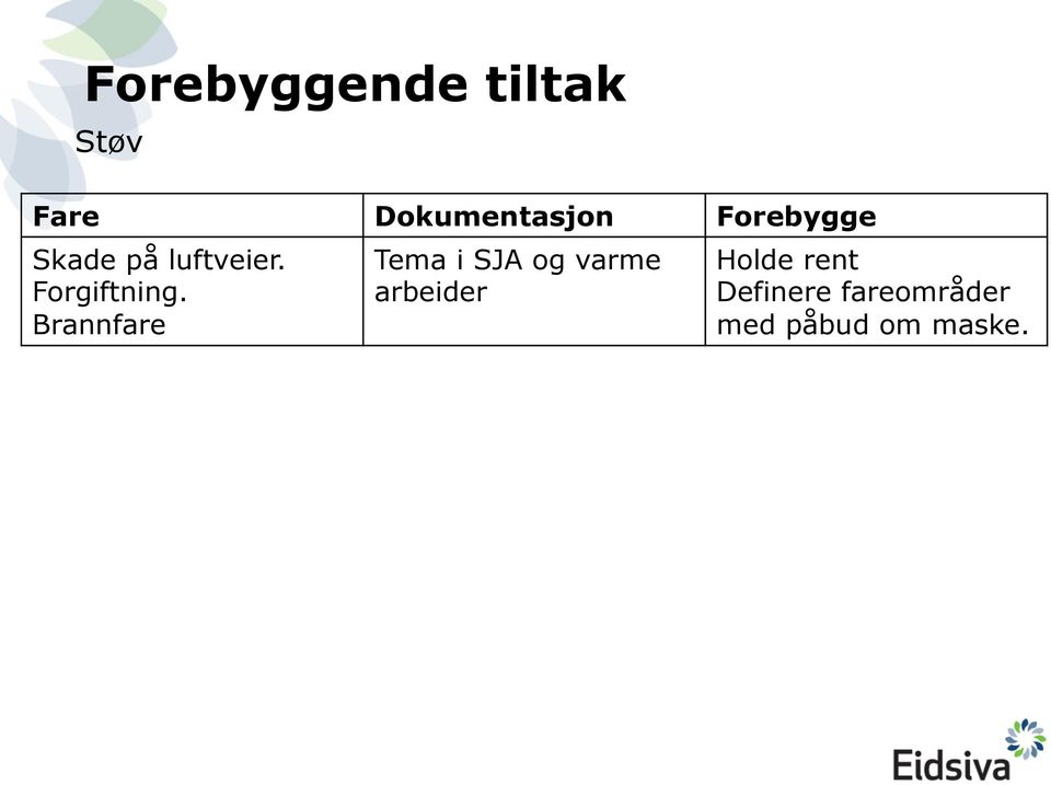 Brannfare Tema i SJA og varme arbeider Holde