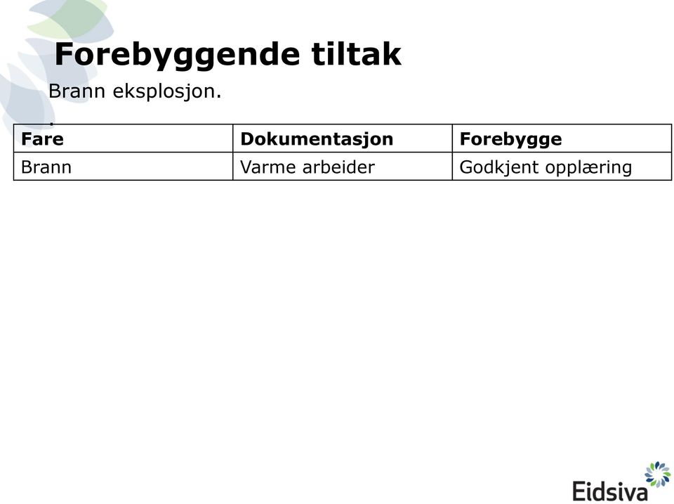 . Fare Dokumentasjon