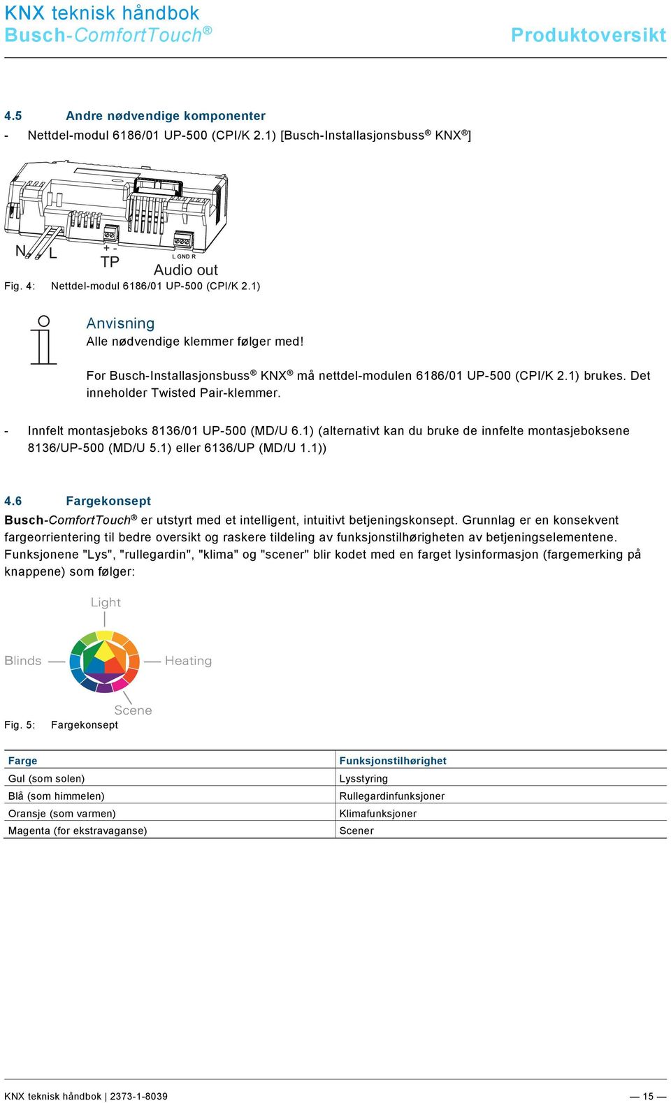 Ebene/U - Z/Weitere benötigte Komponenten @ 33\mod_1361366730557_150251.docx @ 278312 @ 2 @ 1 4.5 Andre nødvendige komponenter Pos: 14.10.