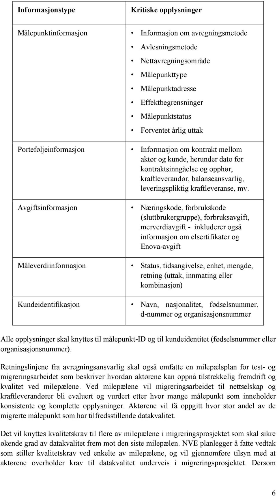 opphør, kraftleverandør, balanseansvarlig, leveringspliktig kraftleveranse, mv.