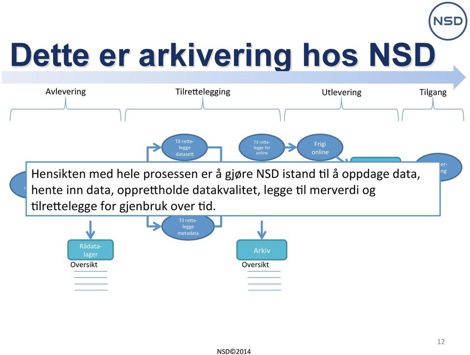 legge ;l merverdi studie og Til reee- legge metadata Til reee- legge for online Frigi online Web Server Hensikten med hele