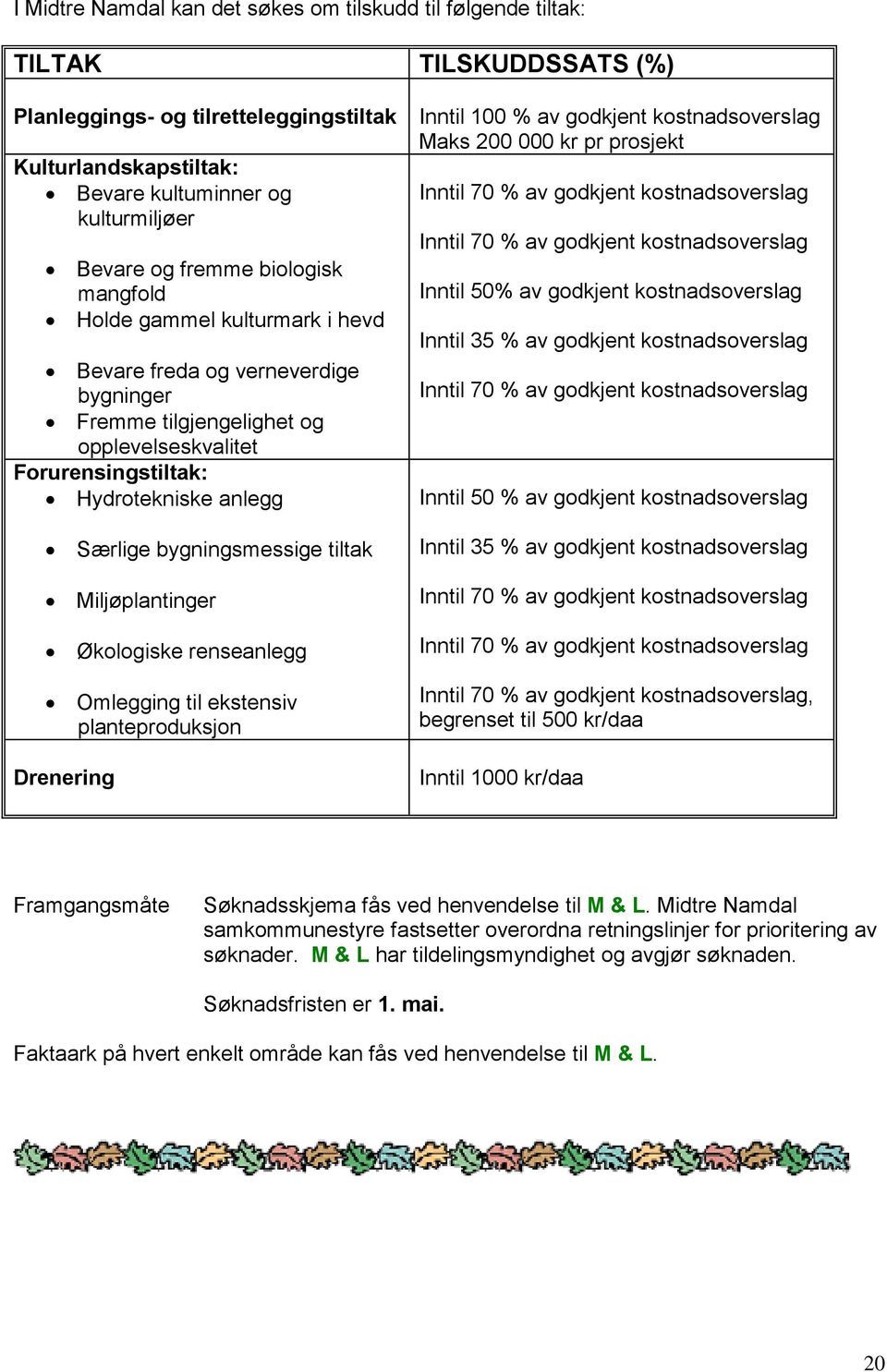 bygningsmessige tiltak Miljøplantinger Økologiske renseanlegg Omlegging til ekstensiv planteproduksjon Drenering Inntil 100 % av godkjent kostnadsoverslag Maks 200 000 kr pr prosjekt Inntil 70 % av