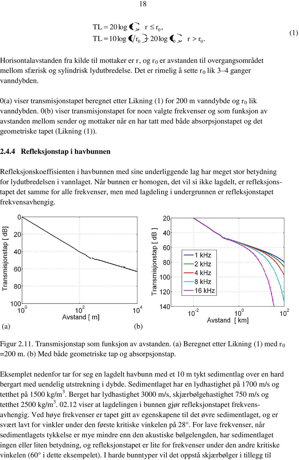 0(b) viser transmisjonstapet for noen valgte frekvenser og som funksjon av avstanden mellom sender og mottaker når en har tatt med både absorpsjonstapet og det geometriske tapet (Likning (1)). 2.4.