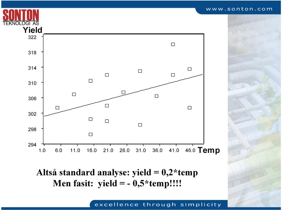 0 46.0 Temp Altså standard analyse: yield