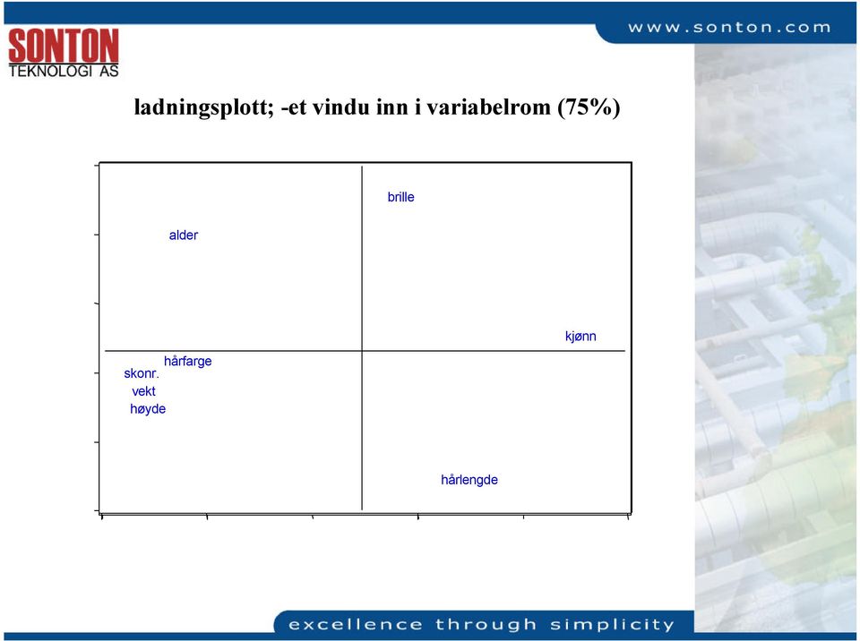 0 alder 0.8 kjønn -0.