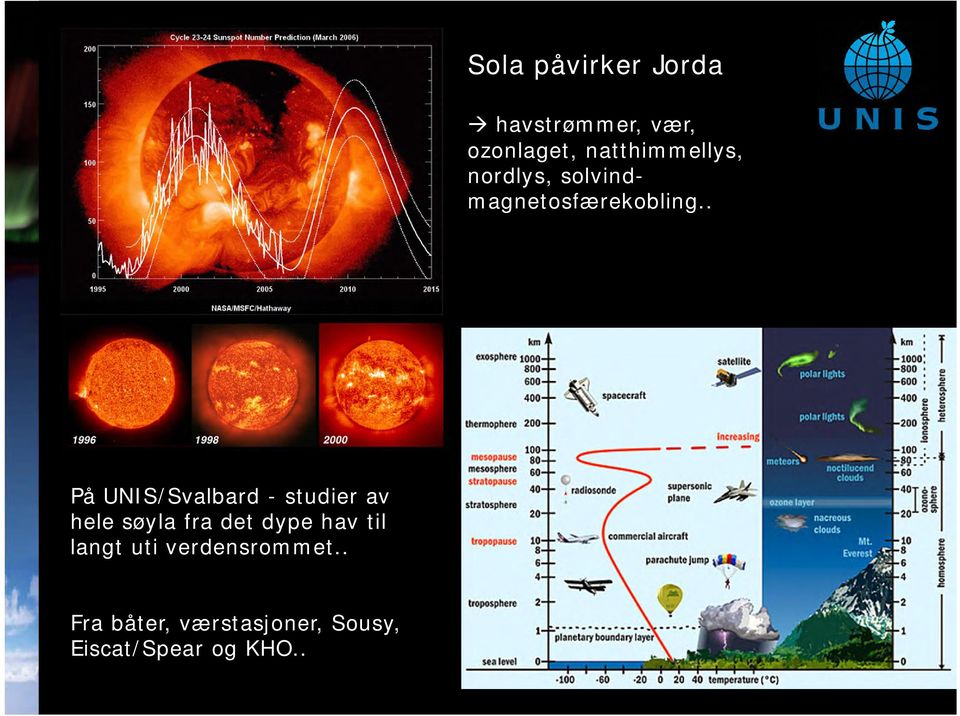 . På UNIS/Svalbard - studier av hele søyla fra det dype hav