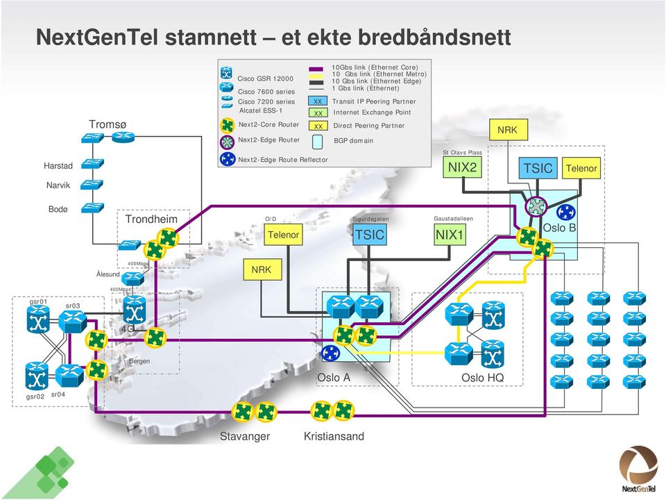 Internet Exchange Point Direct Peering Partner BGP domain NRK Harstad Next2-Edge Route Reflector St Olavs Plass NIX2 TSIC Telenor Narvik Bodø