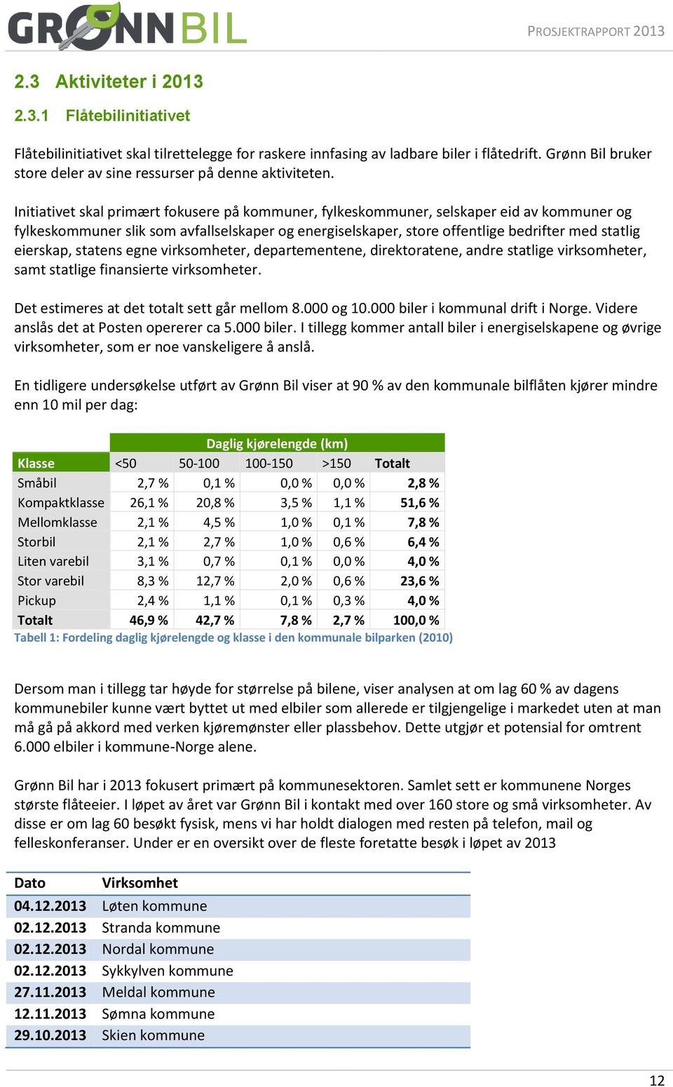 Initiativet skal primært fokusere på kommuner, fylkeskommuner, selskaper eid av kommuner og fylkeskommuner slik som avfallselskaper og energiselskaper, store offentlige bedrifter med statlig