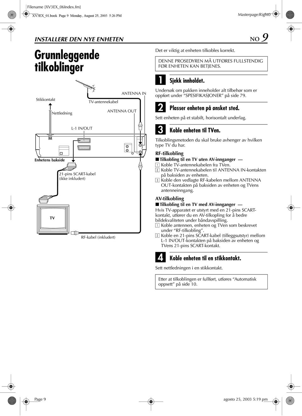 TV-antennekabel RF-kabel (inkludert) Det er viktig at enheten tilkobles korrekt. Sjekk innholdet. Undersøk om pakken inneholder alt tilbehør som er oppført under SPESIFIKSJONER på side 79.