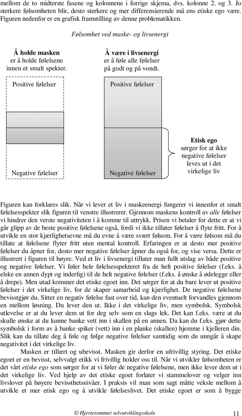 Positive følelser Å være i livsenergi er å føle alle følelser på godt og på vondt.