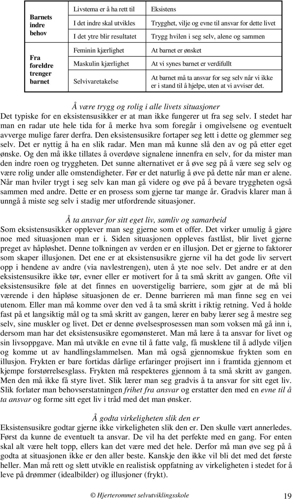 stand til å hjelpe, uten at vi avviser det. Å være trygg og rolig i alle livets situasjoner Det typiske for en eksistensusikker er at man ikke fungerer ut fra seg selv.