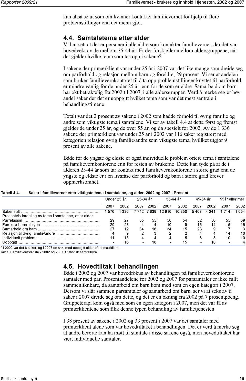 Er det forskjeller mellom aldersgruppene, når det gjelder hvilke tema som tas opp i sakene?