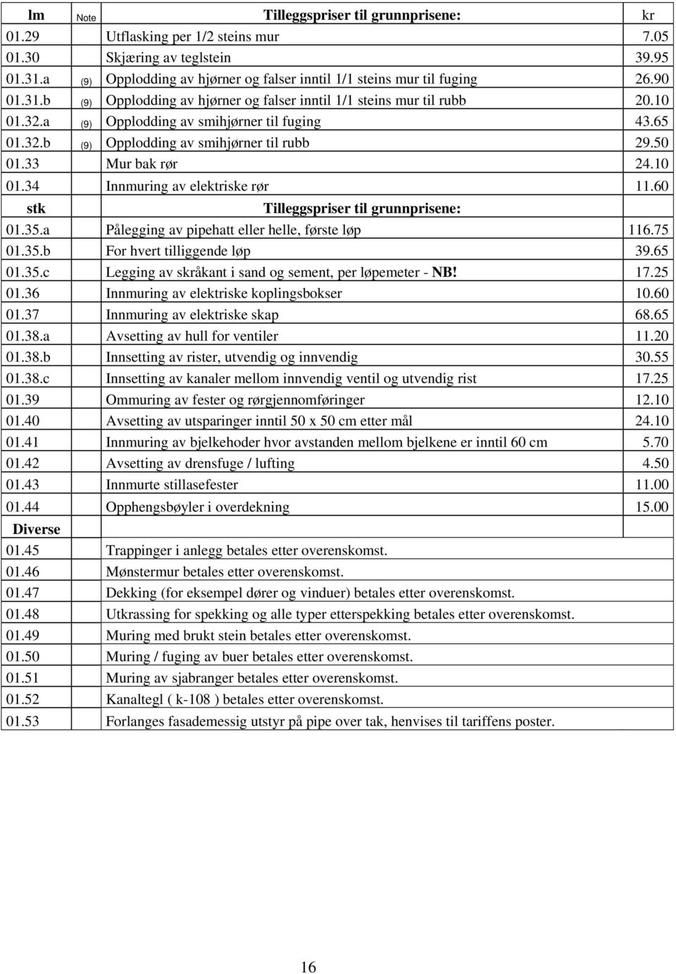 a Pålegging av pipehatt eller helle, første løp 116.75 01.35.b For hvert tilliggende løp 39.65 01.35.c Legging av skråkant i sand og sement, per løpemeter - NB! 17.25 01.