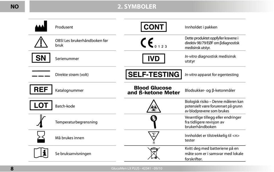 Blodsukker- og β-ketonmåler Biologisk risiko Denne måleren kan potensielt være forurenset på grunn av blodprøvene som brukes Vesentlige tillegg eller endringer fra tidligere