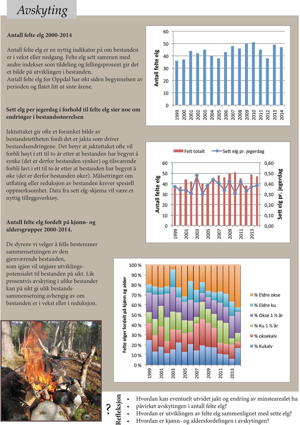 Lik prosentvis avskyting i ulike bestander kan på sikt gi ulik bestandssammensetning avhengig av om bestanden er i vekst eller i reduksjon. 3 0,3 2 0,2 1 0,1 0,0 Se# elg pr.