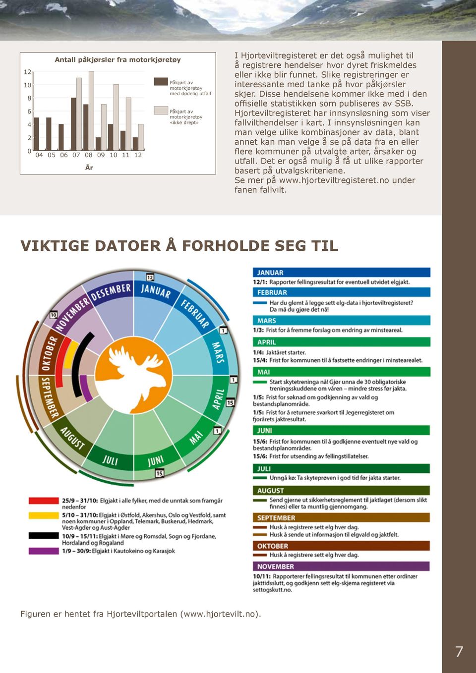 Disse hendelsene kommer ikke med i den Påkjørt av bil og motorsykkel med dødlig utfall offisielle statistikken som publiseres av SSB.