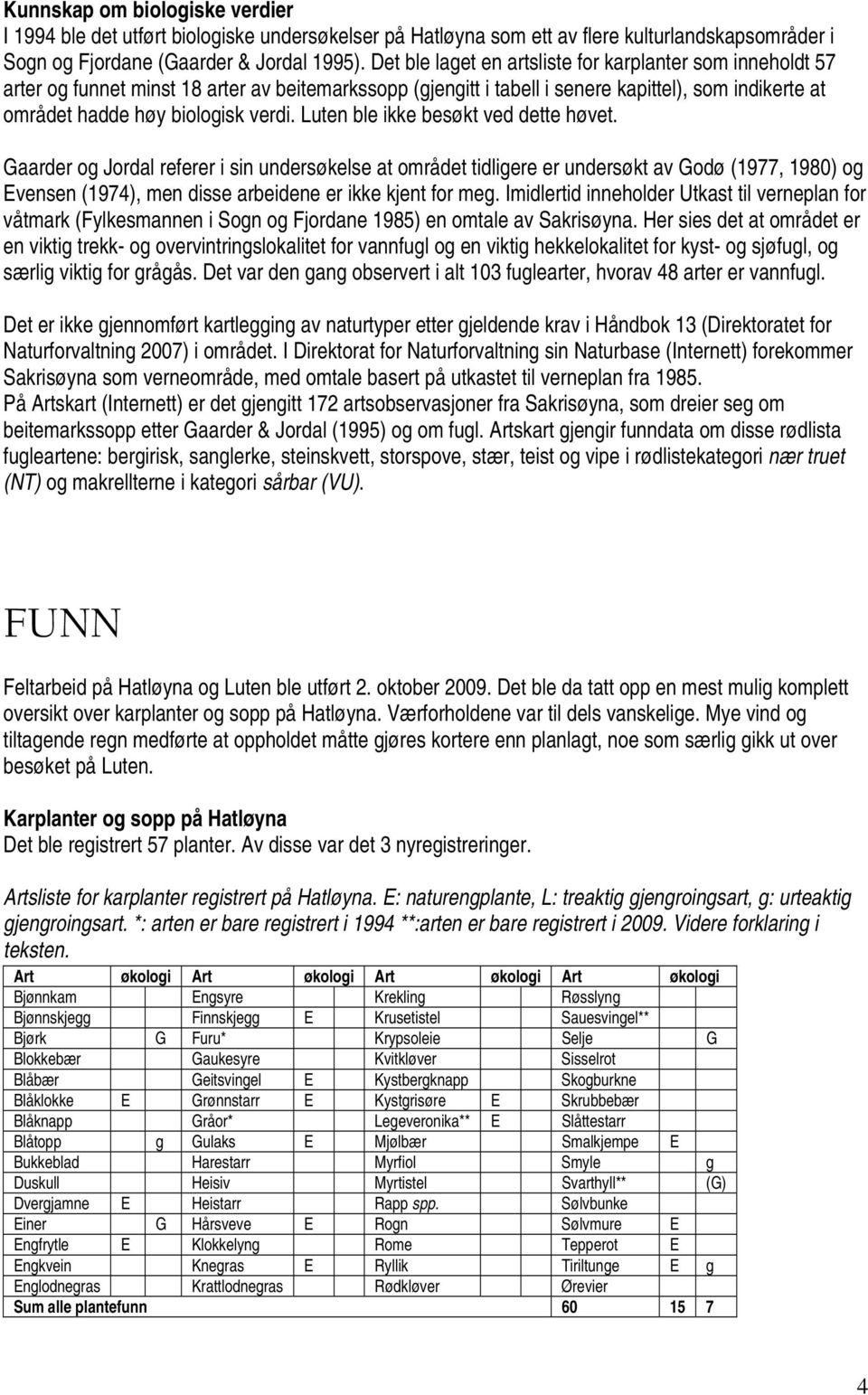 Luten ble ikke besøkt ved dette høvet. Gaarder og Jordal referer i sin undersøkelse at området tidligere er undersøkt av Godø (1977, 1980) og Evensen (1974), men disse arbeidene er ikke kjent for meg.