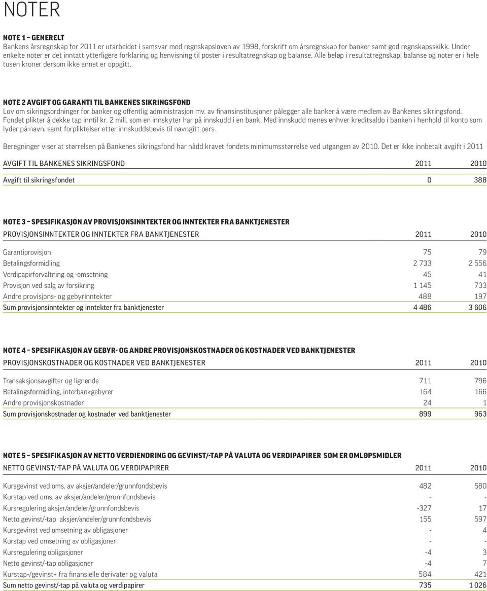 Alle beløp i resultatregnskap, balanse og noter er i hele tusen kroner dersom ikke annet er oppgitt.