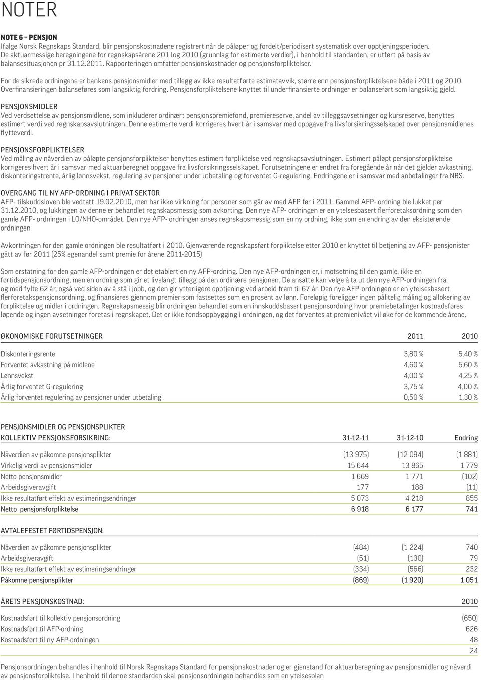 For de sikrede ordningene er bankens pensjonsmidler med tillegg av ikke resultatførte estimatavvik, større enn pensjonsforpliktelsene både i 2011 og 2010.