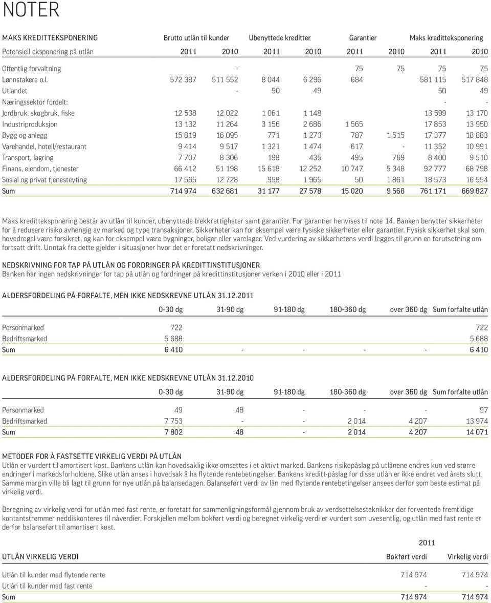 ning - 75 75 75 75 Lønnstakere o.l.